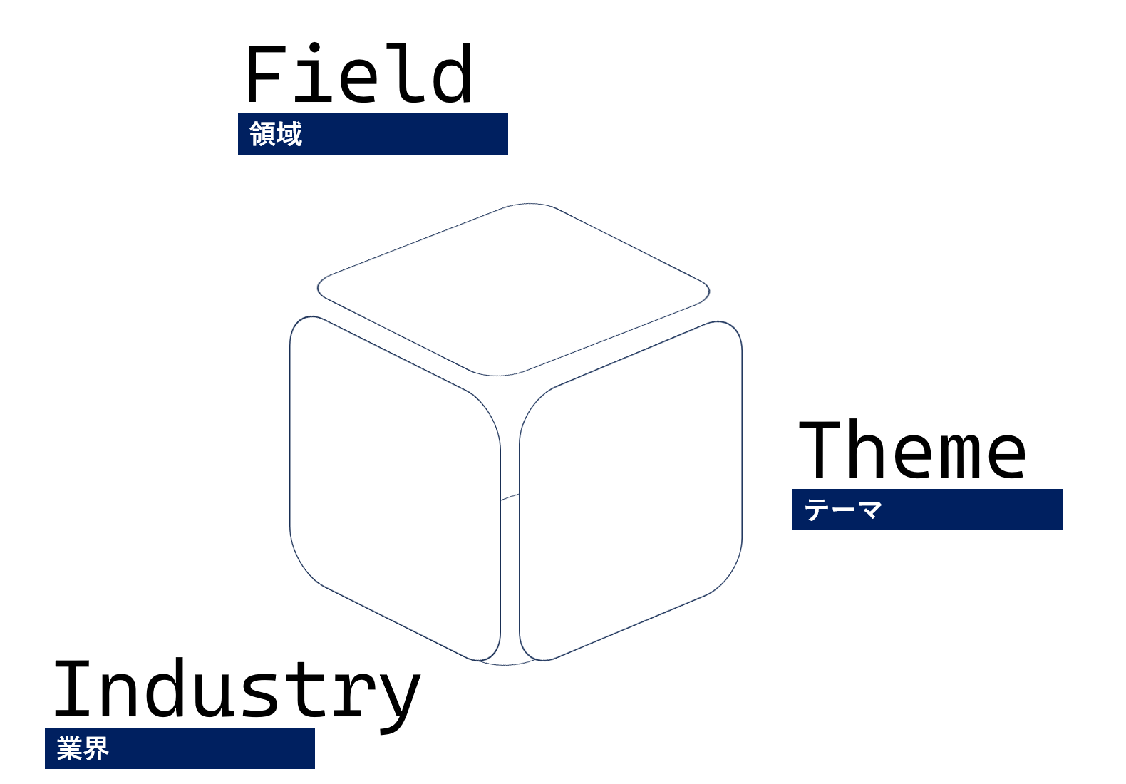 cube画像